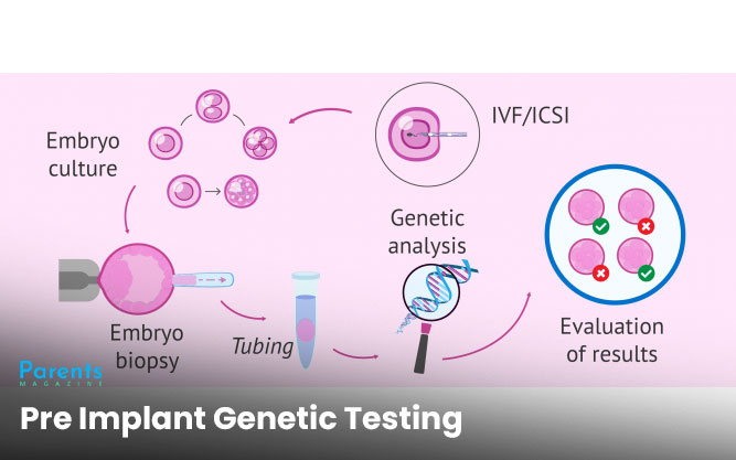 Pre Implant Genetic Testing