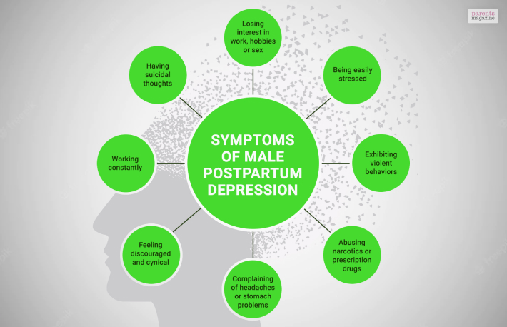 male postpartum depression