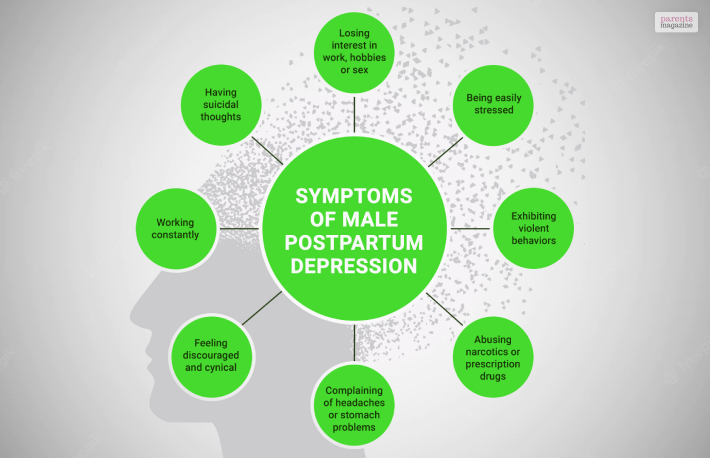 Is Male Postpartum Depression Real Yes It Is How To Cope