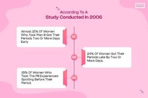 Plan B Spotting VS Implantation Bleeding: What's The Difference?