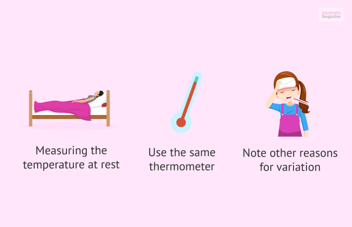 Basal body temperature