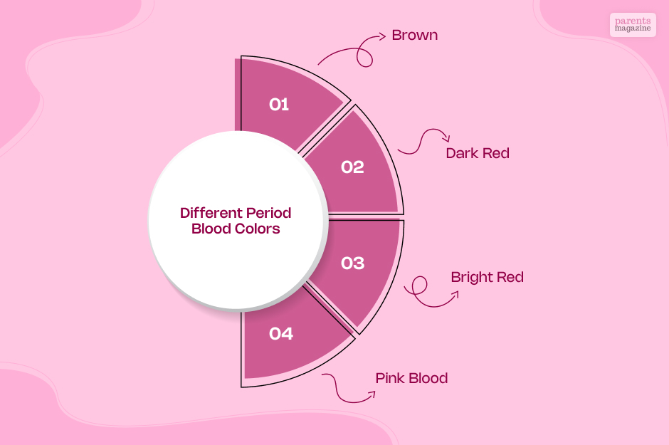 Different Period Blood Colors & What They Mean