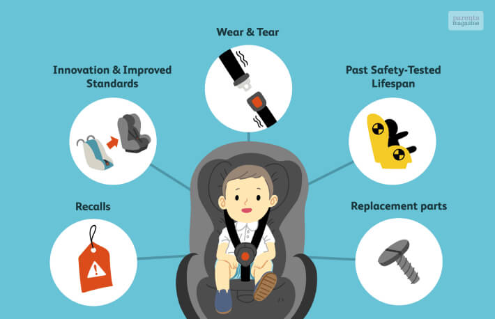 How To Know If A Car Seat Is Expired