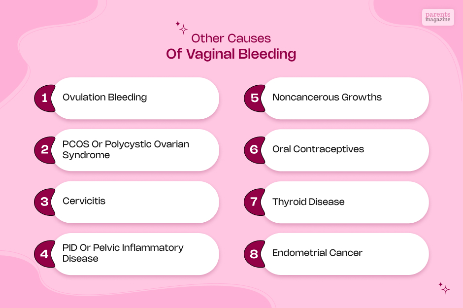 Other Causes of Vaginal Bleeding