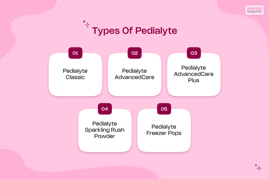 Types Of Pedialyte