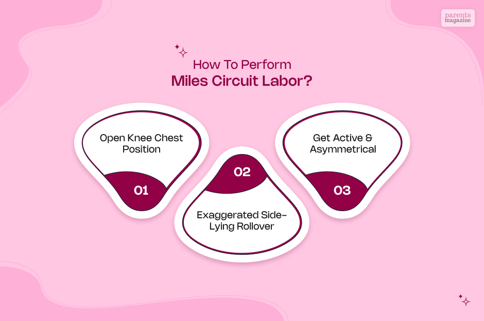 How to Perform Miles Circuit Labor?