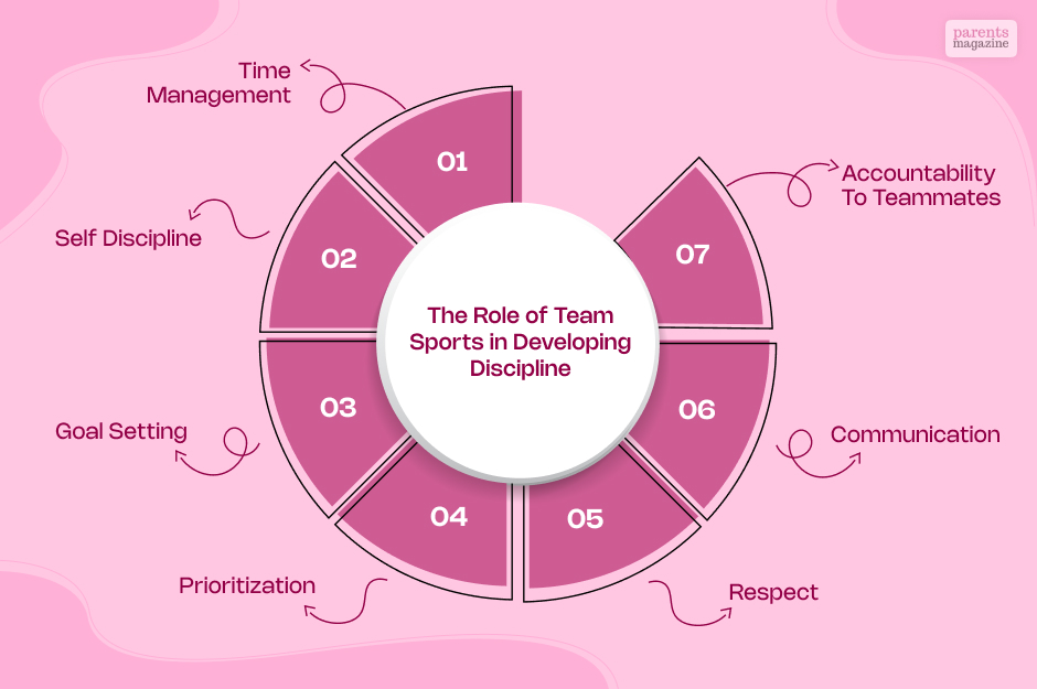 The Role of Team Sports in Developing Discipline