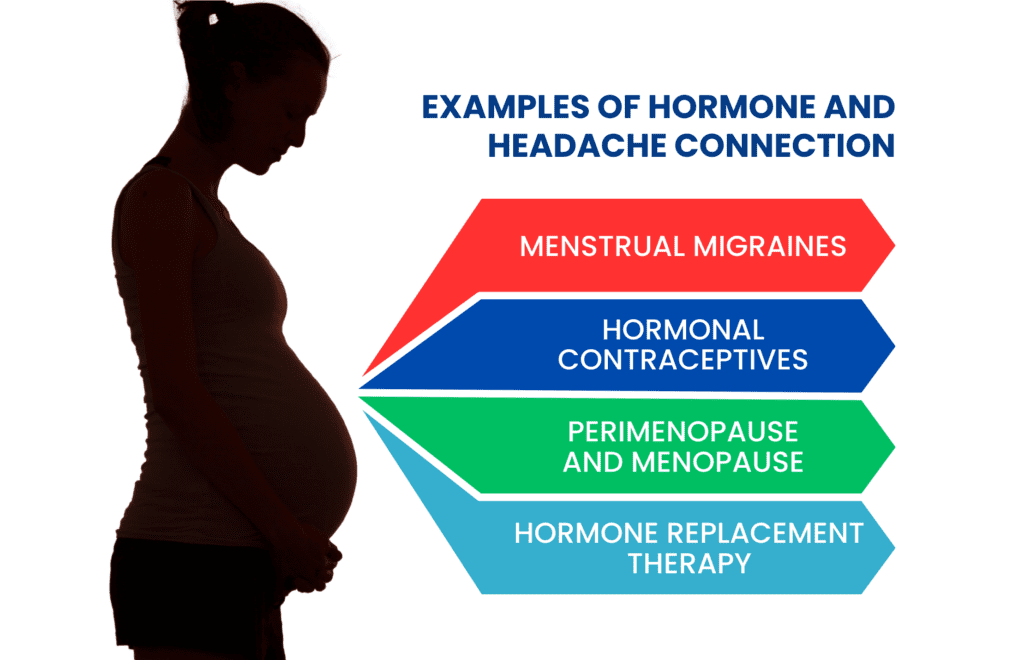 Examples Of Hormone And Headache Connection