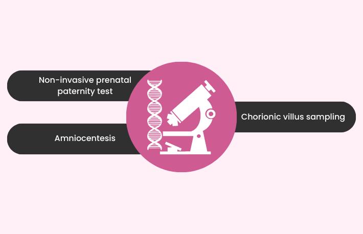 Types Of Prenatal Paternity Tests