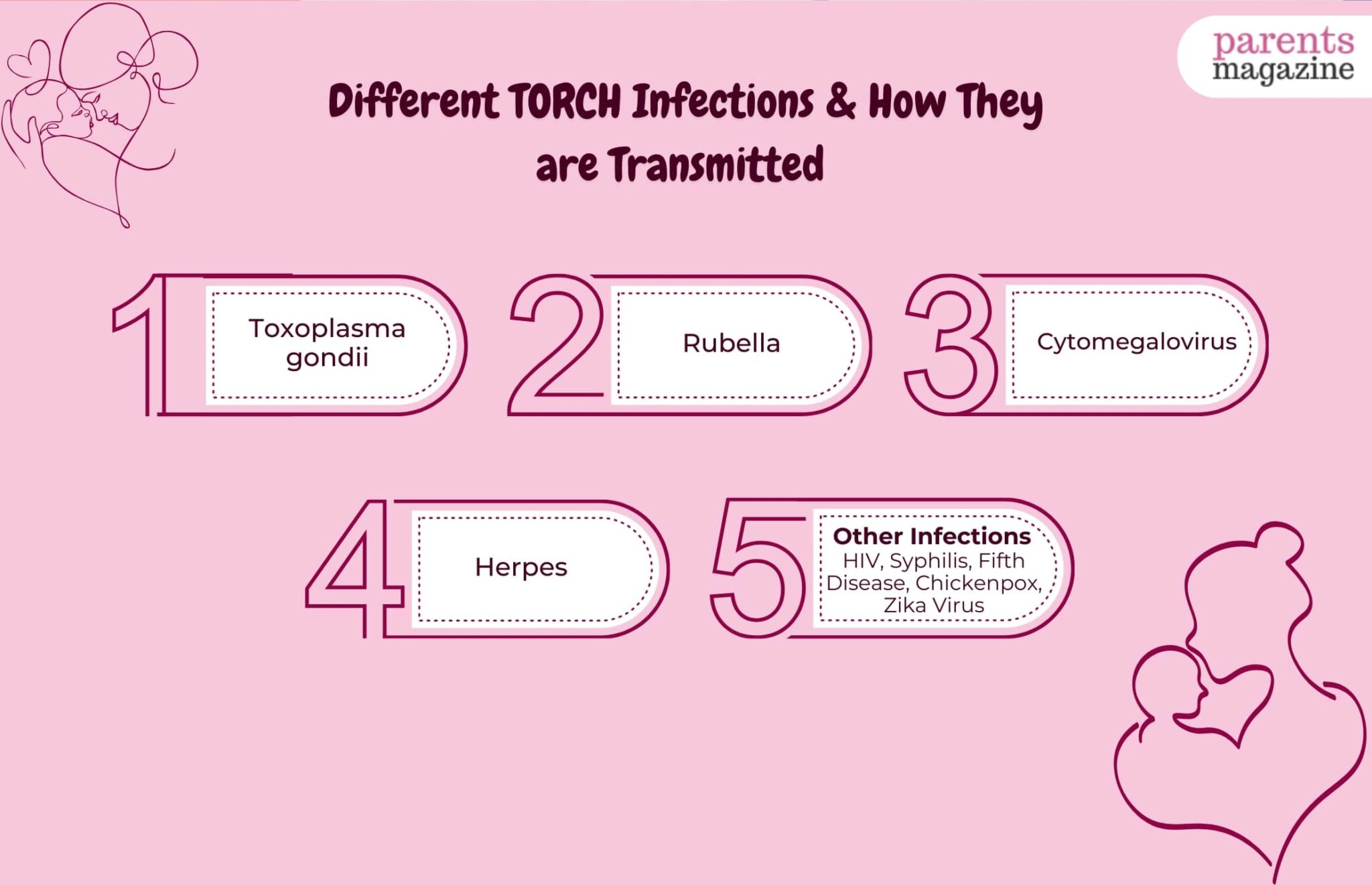 What Is TORCH Infection How Does It Affect Pregnancy what-is-torch-infection-how-does-it-affect-pregnancy