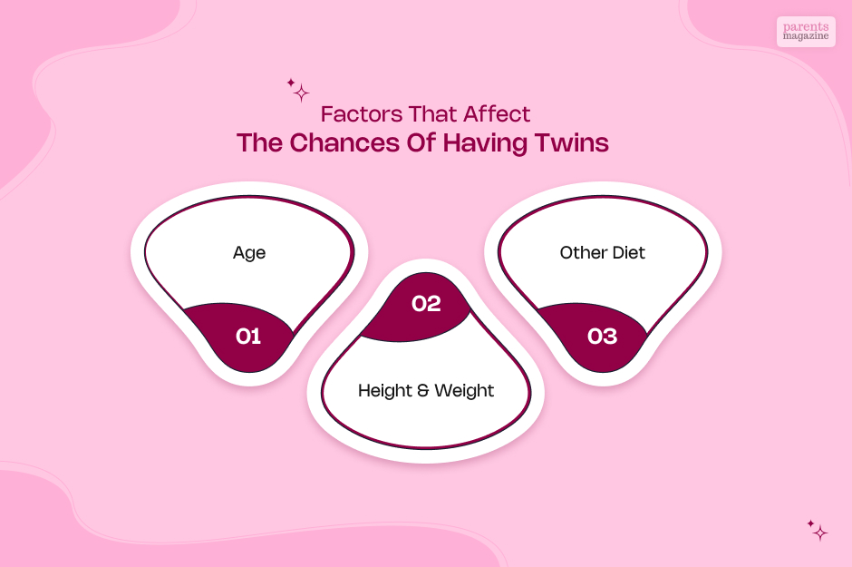 Factors that affect the chances of having twins 