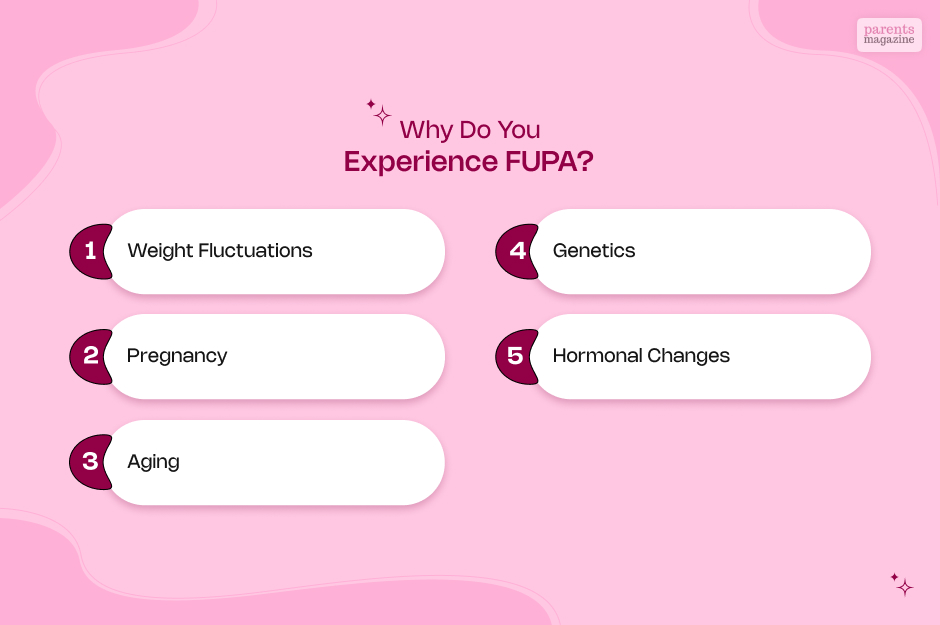 Why Do You Experience FUPA?