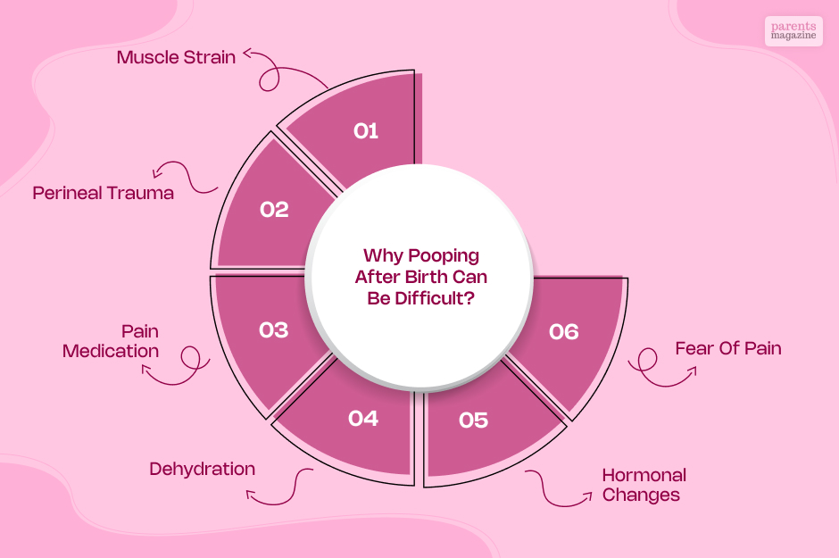 Why Pooping After Birth Can Be Difficult