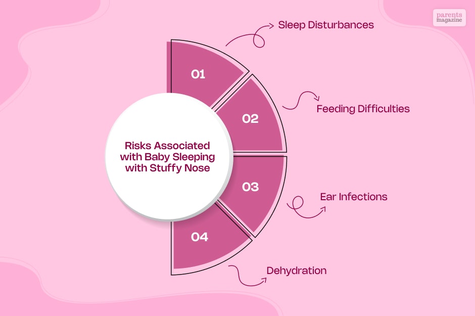 Risks Associated with Baby Sleeping with Stuffy Nose