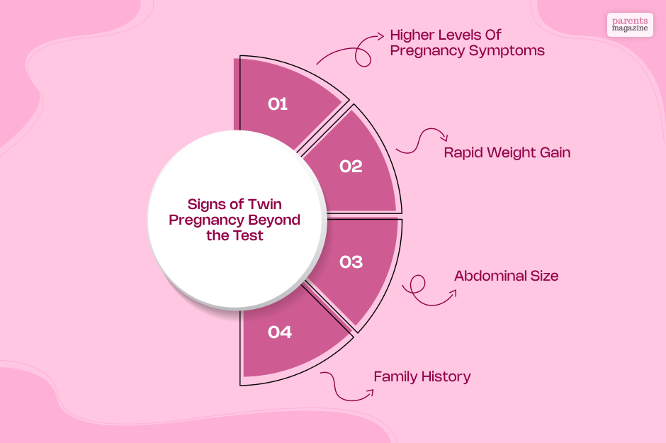 Signs of Twin Pregnancy Beyond the Test