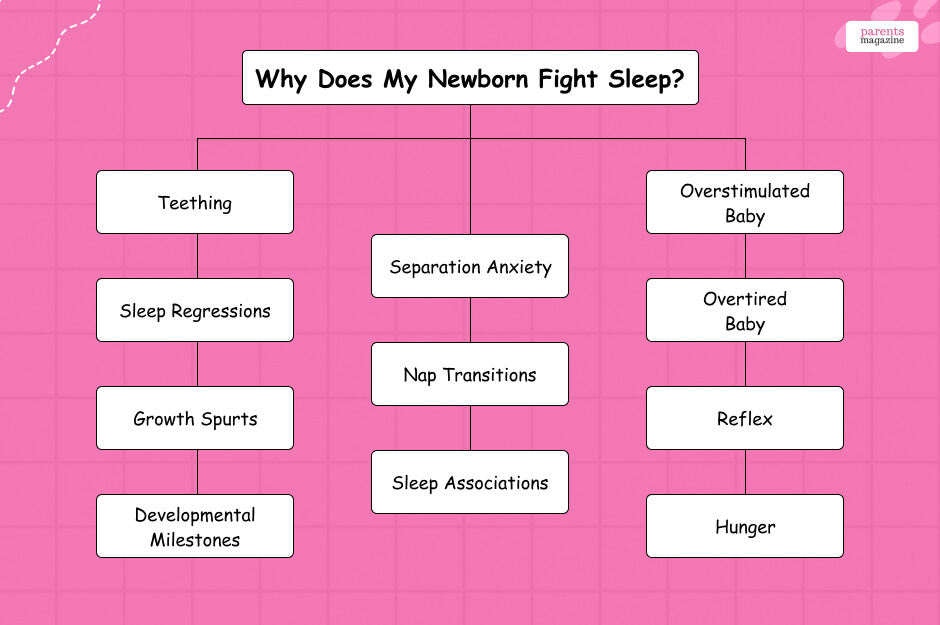 Why Does My Newborn Fight Sleep